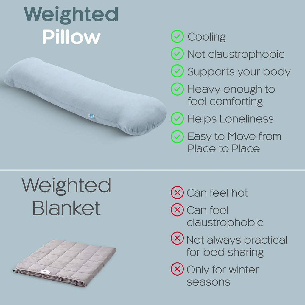 Weighted Body Pillow Deeper Sleep (48" X 14")