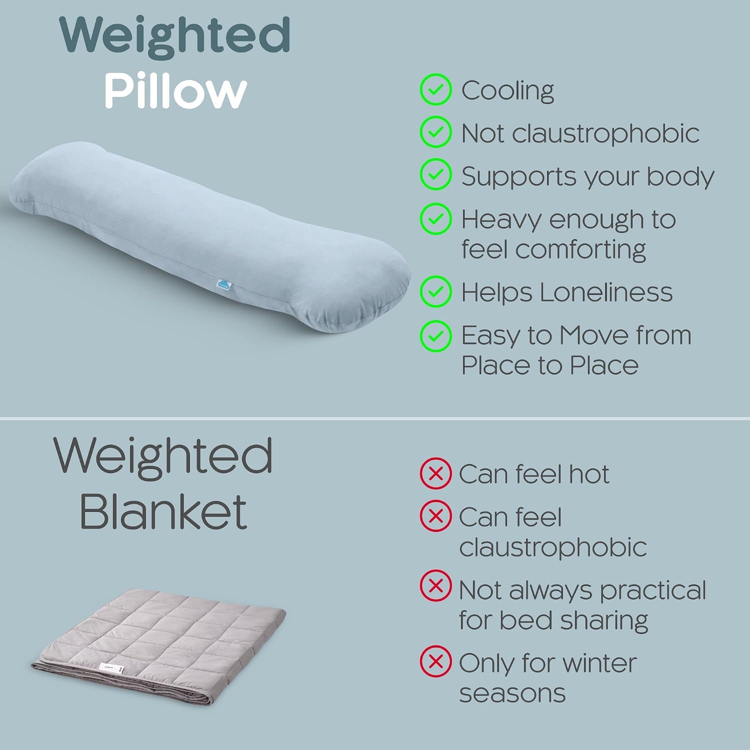 Weighted Body Pillow Deeper Sleep (48" X 14")